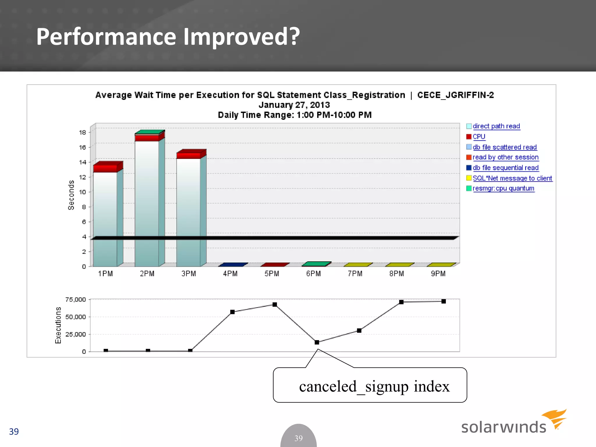 Performance Improved?
39
39
canceled_signup index
 