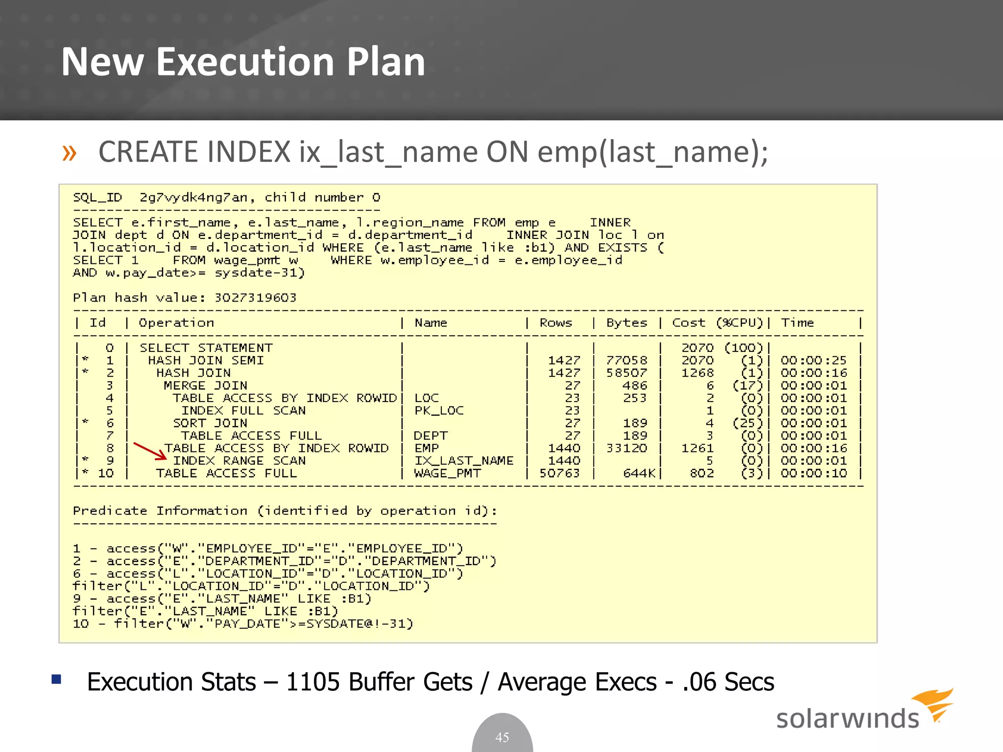 New Execution Plan
» CREATE INDEX ix_last_name ON emp(last_name);
45
 Execution Stats – 1105 Buffer Gets / Average Execs - .06 Secs
 