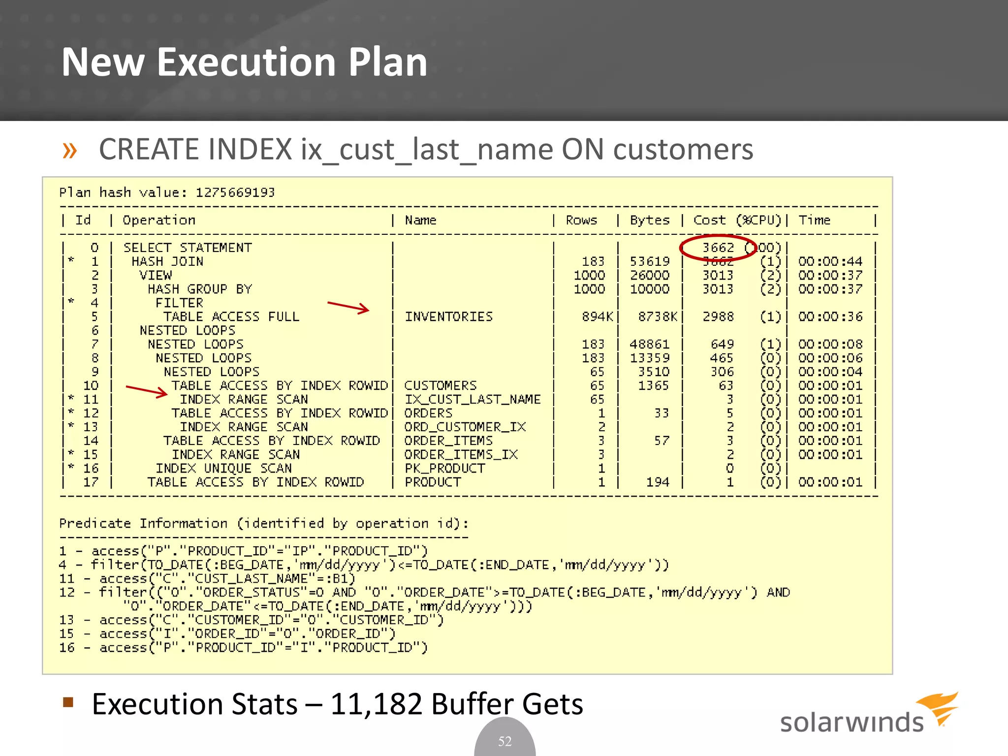 New Execution Plan
» CREATE INDEX ix_cust_last_name ON customers
(cust_last_name);
52
 Execution Stats – 11,182 Buffer Gets
 