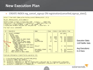 New Execution Plan
» CREATE INDEX reg_cancel_signup ON registration(cancelled,signup_date);
37
Execution Stats:
1107 Buffer Gets
Avg Executions:
0.14 Secs
 