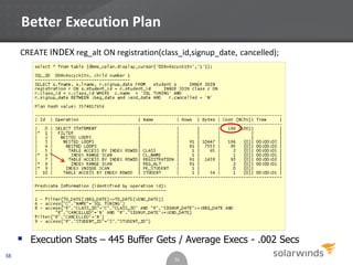 Better Execution Plan
38
38
CREATE INDEX reg_alt ON registration(class_id,signup_date, cancelled);
 Execution Stats – 445 Buffer Gets / Average Execs - .002 Secs
 