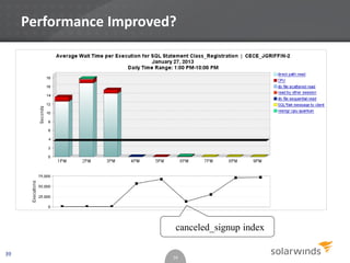 Performance Improved?
39
39
canceled_signup index
 