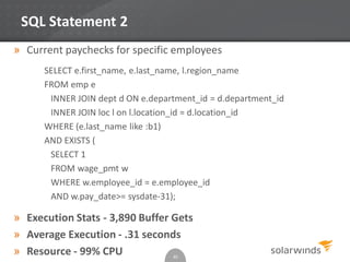 SQL Statement 2
» Current paychecks for specific employees
SELECT e.first_name, e.last_name, l.region_name
FROM emp e
INNER JOIN dept d ON e.department_id = d.department_id
INNER JOIN loc l on l.location_id = d.location_id
WHERE (e.last_name like :b1)
AND EXISTS (
SELECT 1
FROM wage_pmt w
WHERE w.employee_id = e.employee_id
AND w.pay_date>= sysdate-31);
» Execution Stats - 3,890 Buffer Gets
» Average Execution - .31 seconds
» Resource - 99% CPU 40
 