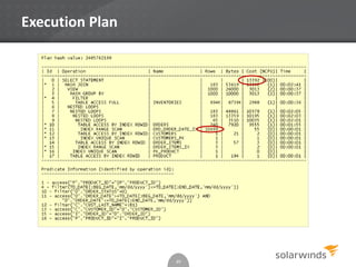 Execution Plan
49
 