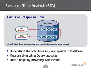 Response Time Analysis (RTA)
7
 Understand the total time a Query spends in Database
 Measure time while Query executes
 Oracle helps by providing Wait Events
Focus on Response Time
 