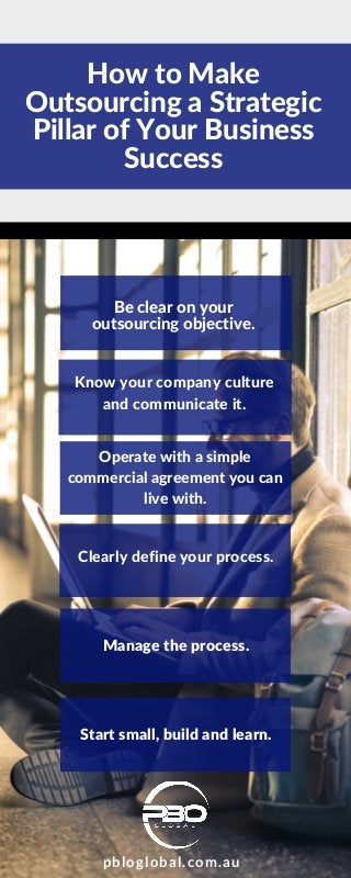 pbloglobal.com.au
How to Make
Outsourcing a Strategic
Pillar of Your Business
Success
Be clear on your
outsourcing objective.
Know your company culture
and communicate it.
Operate with a simple
commercial agreement you can
live with.
Clearly define your process.
Manage the process.
Start small, build and learn.
 