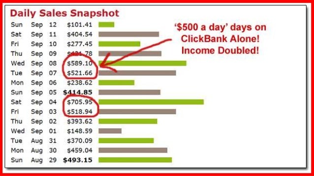 Free Clickbank Autopilot Money Making Guide