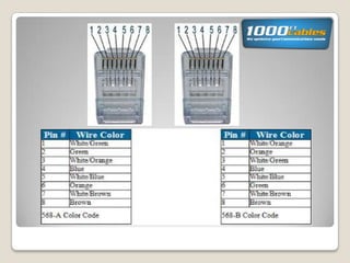 Making cat6 sale cable