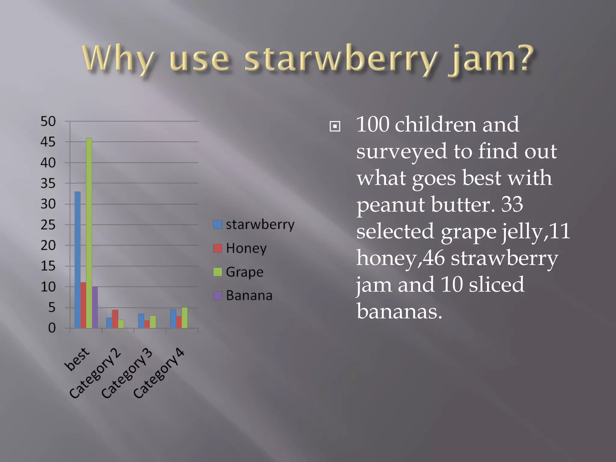 How To Make Peanut Butter And Jelly