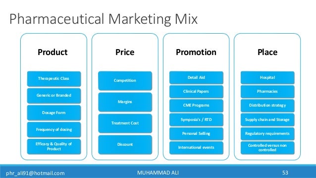 Marketing strategy of rumack pharmaceutical marketing essay 05 image