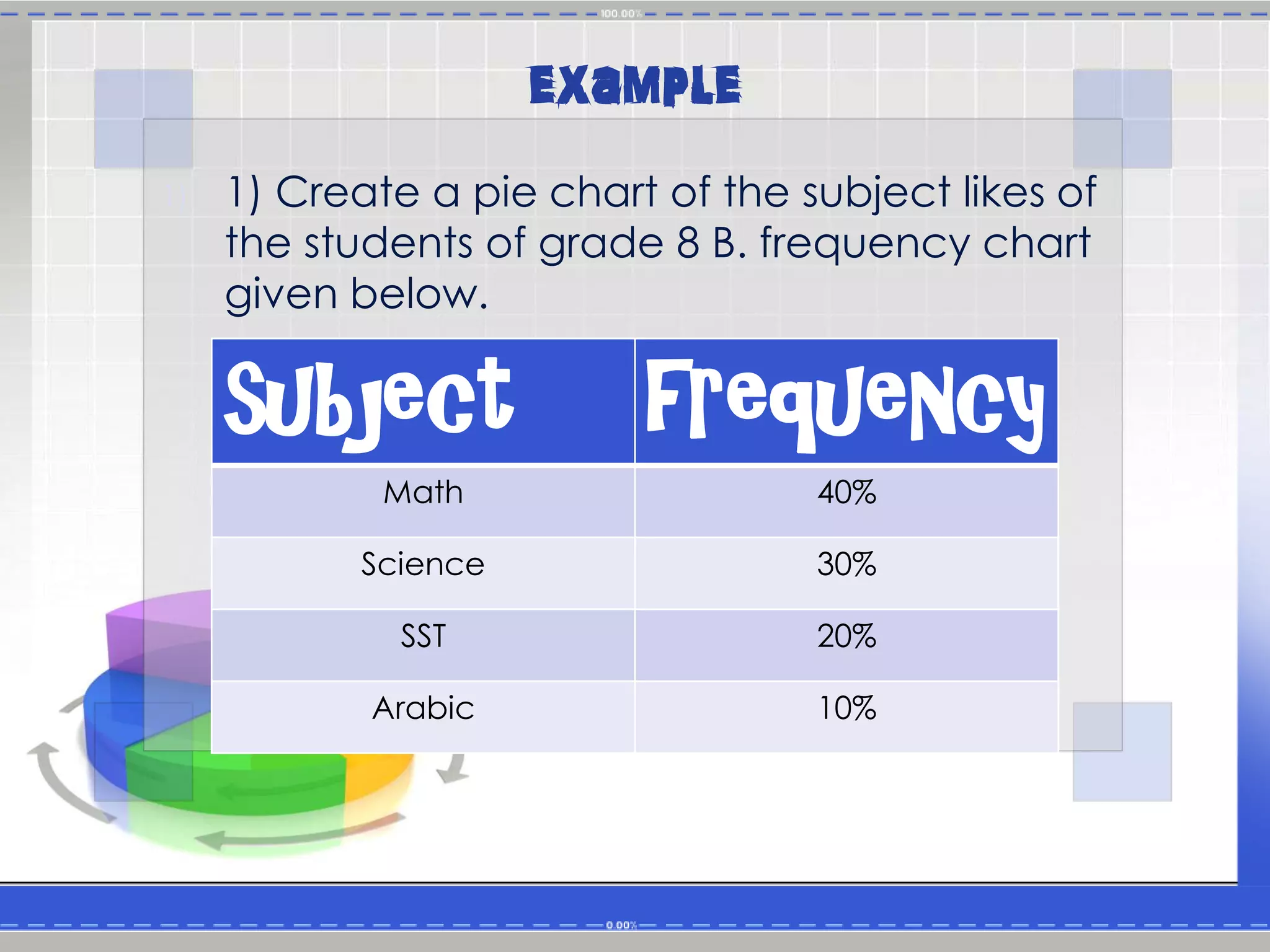 example
1) 1) Create a pie chart of the subject likes of
the students of grade 8 B. frequency chart
given below.
subject frequency
Math 40%
Science 30%
SST 20%
Arabic 10%