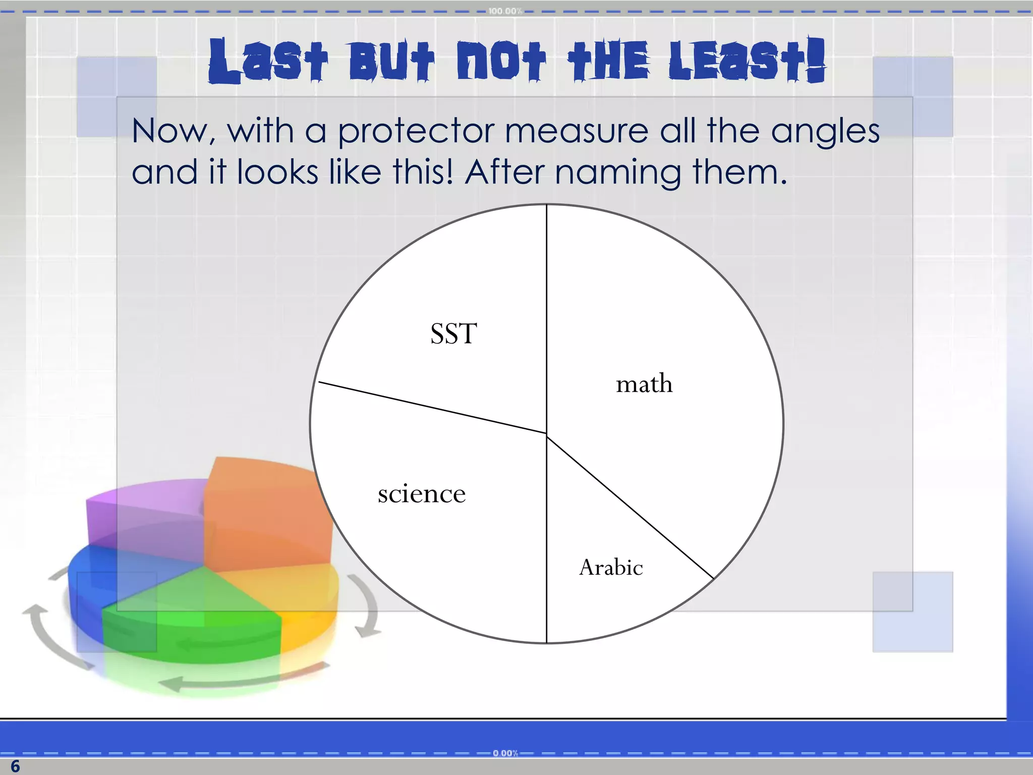 Last but not the least!
Now, with a protector measure all the angles
and it looks like this! After naming them.
6
math
SST
science
Arabic