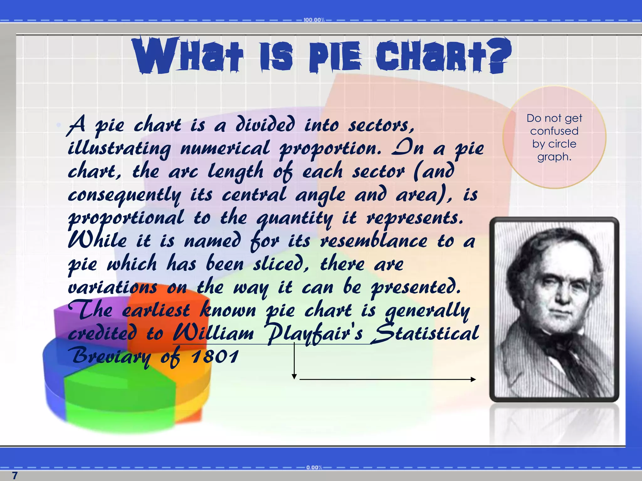 • A pie chart is a divided into sectors,
illustrating numerical proportion. In a pie
chart, the arc length of each sector (and
consequently its central angle and area), is
proportional to the quantity it represents.
While it is named for its resemblance to a
pie which has been sliced, there are
variations on the way it can be presented.
The earliest known pie chart is generally
credited to William Playfair's Statistical
Breviary of 1801
7
What is pie chart?
Do not get
confused
by circle
graph.
