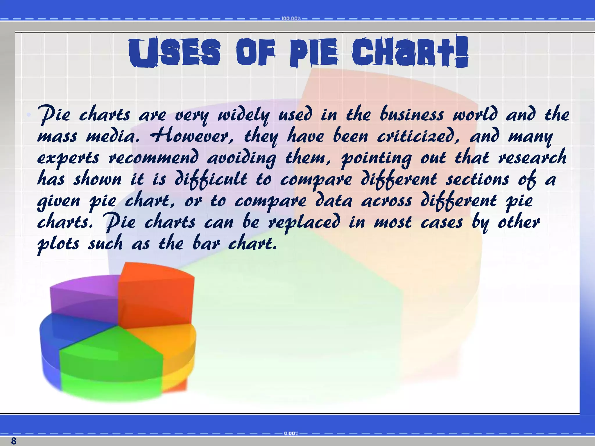 • Pie charts are very widely used in the business world and the
mass media. However, they have been criticized, and many
experts recommend avoiding them, pointing out that research
has shown it is difficult to compare different sections of a
given pie chart, or to compare data across different pie
charts. Pie charts can be replaced in most cases by other
plots such as the bar chart.
8
Uses of pie chart!