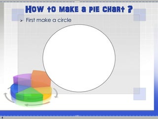How to make a pie chart ? 
 First make a circle 
4 
 