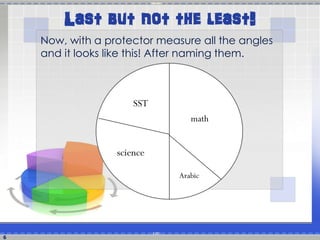Last but not the least! 
Now, with a protector measure all the angles 
and it looks like this! After naming them. 
6 
math 
SST 
science 
Arabic 
 
