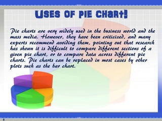 • Pie charts are very widely used in the business world and the 
mass media. However, they have been criticized, and many 
experts recommend avoiding them, pointing out that research 
has shown it is difficult to compare different sections of a 
given pie chart, or to compare data across different pie 
charts. Pie charts can be replaced in most cases by other 
plots such as the bar chart. 
8 
Uses of pie chart! 
 