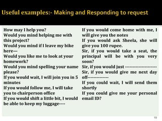 How to Make Polite Requests in English Language | PPT