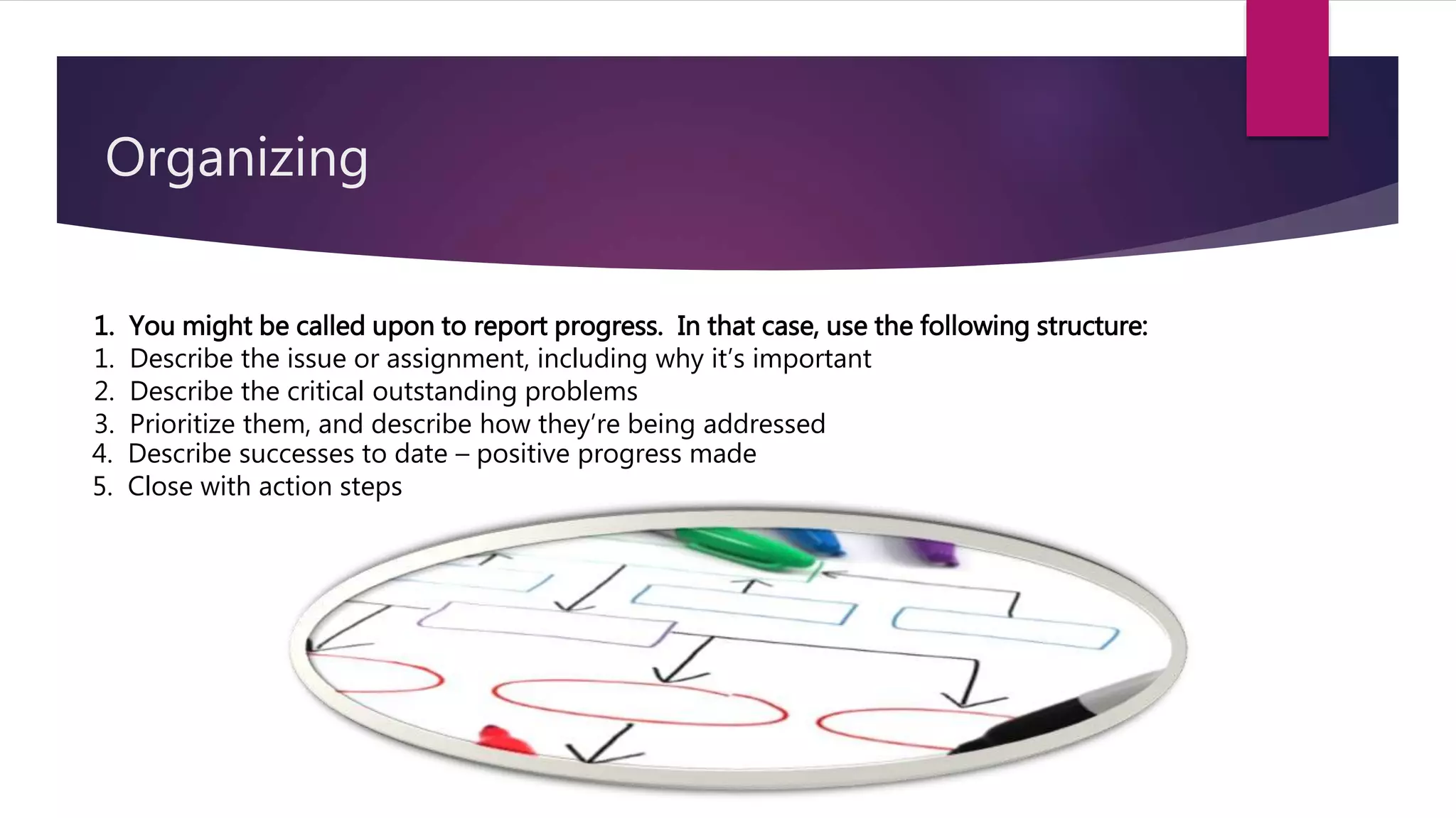 Organizing
1. You might be called upon to report progress. In that case, use the following structure:
1. Describe the issue or assignment, including why it’s important
2. Describe the critical outstanding problems
3. Prioritize them, and describe how they’re being addressed
4. Describe successes to date – positive progress made
5. Close with action steps
 