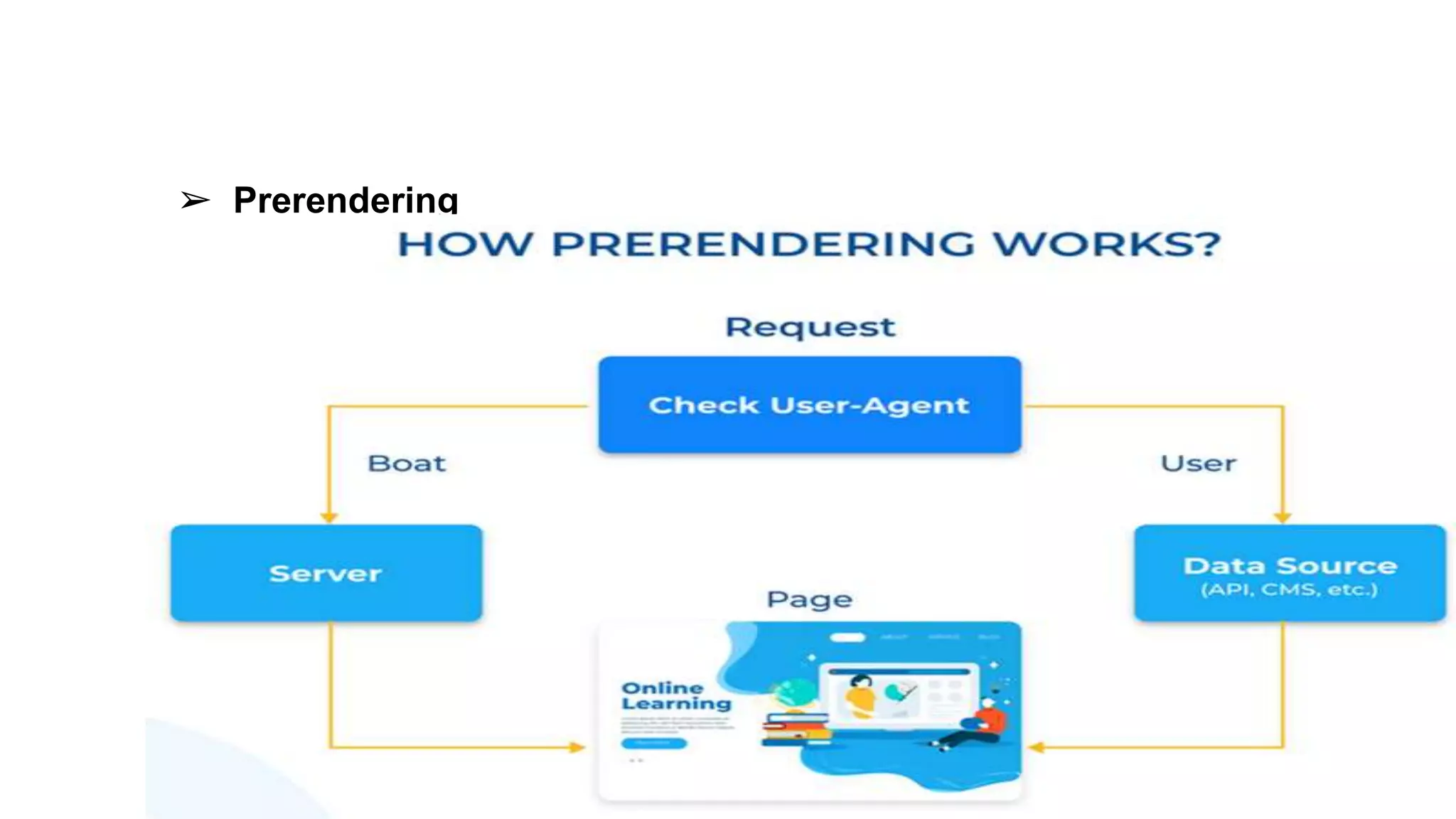 ➢ Prerendering
 