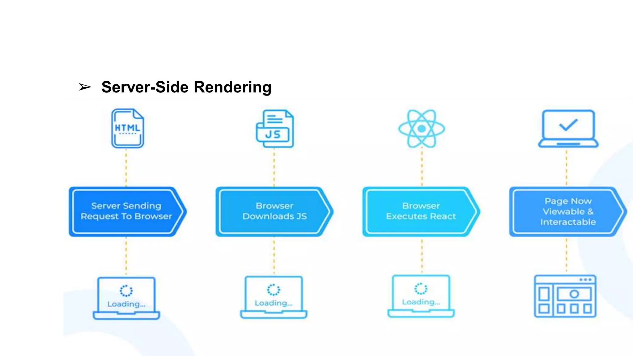 ➢ Server-Side Rendering
 