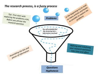 The research process, is a fuzzy process
You will probably feel
like drowning here –
Information overload
Problems
Questions
Hyphotesis
 
