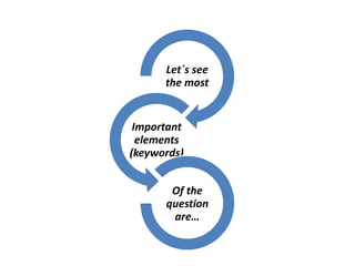 Let´s see
the most
Important
elements
(keywords)
Of the
question
are…
 