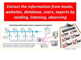 Extract the information from books,
websites, database, users, experts by
reading, listening, observing
 
