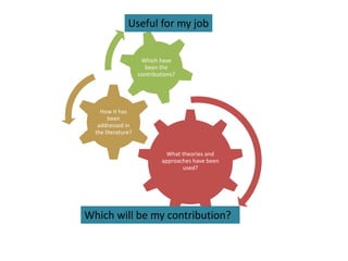 What theories and
approaches have been
used?
How it has
been
addressed in
the literature?
Which have
been the
contributions?
Which will be my contribution?
Useful for my job
 