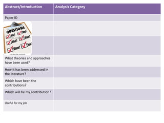 Abstract/Introduction Analysis Category
Paper ID
What ?
Why?
For what?
How?
Whom?
When?
Where?
What theories and approaches
have been used?
How it has been addressed in
the literature?
Which have been the
contributions?
Which will be my contribution?
Useful for my job
 