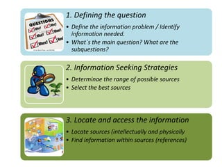 1. Defining the question
• Define the information problem / Identify
information needed.
• What´s the main question? What are the
subquestions?
2. Information Seeking Strategies
• Determinae the range of possible sources
• Select the best sources
3. Locate and access the information
• Locate sources (intellectually and physically
• Find information within sources (references)
 