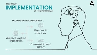 FACTORS TO BE CONSIDERED:
IMPLEMENTATION
EFFECTIVE
OF THE PROGRAM
Alignment to
objectives
Visibility throughout
organization
Ensure end-to-end
delivery
 