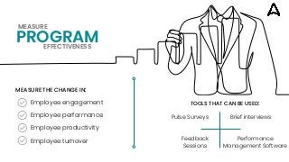 Pulse Surveys
MEASURE THE CHANGE IN:
PROGRAM
MEASURE
EFFECTIVENESS
Employee engagement
Employee performance
Employee productivity
Employee turnover
TOOLS THAT CAN BE USED:
Brief interviews
Feedback
Sessions
Performance
Management Software
 