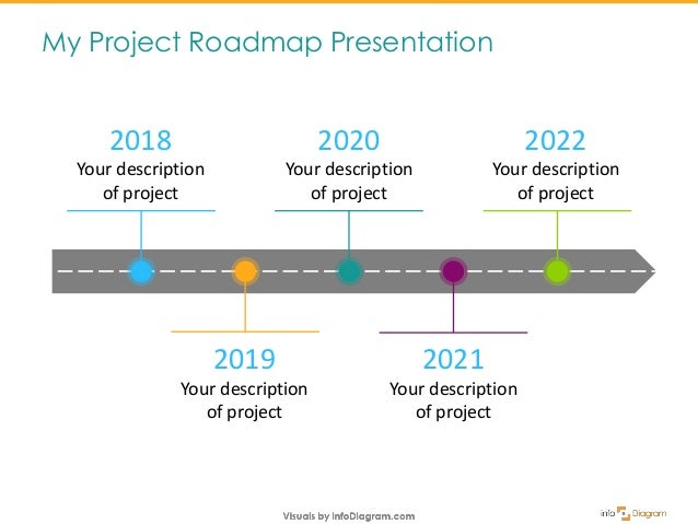 how to create roadmap slide from scratch roadmap slide ppt