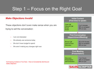 Step 1 – Focus on the Right Goal
Make Objections Invalid
These objections don’t even make sense when you are
trying to sel...