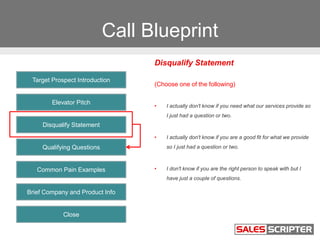 Call Blueprint
Share Brief Company and Product (Pre-
Close)
Well, that is one of the reasons why I am reaching out as it s...