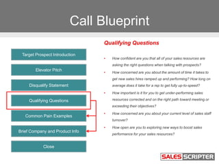 Call Blueprint
Close
But I have actually called you out of the blue so I do not want to
take any more of your time right n...