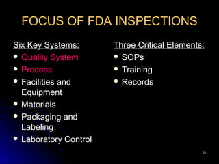 2525
FOCUS OF FDA INSPECTIONS
Six Key Systems:Six Key Systems:
 Quality SystemQuality System
 ProcessProcess
 Facilities andFacilities and
EquipmentEquipment
 MaterialsMaterials
 Packaging andPackaging and
LabelingLabeling
 Laboratory ControlLaboratory Control
Three Critical Elements:Three Critical Elements:
 SOPsSOPs
 TrainingTraining
 RecordsRecords
 