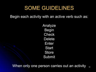 5353
SOME GUIDELINES
Begin each activity with an active verb such as:
Analyze
Begin
Check
Delete
Enter
Start
Store
Submit
When only one person carries out an activity
 
