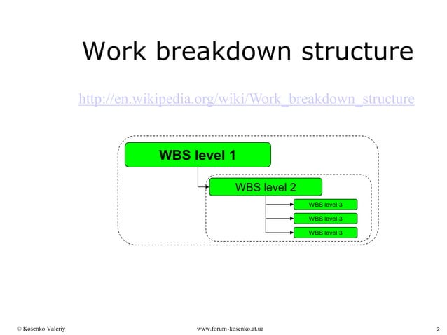How to make split responsibility | PPT
