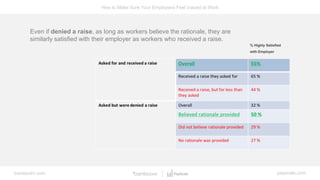 How to Make Sure Your Employees Feel Valued at Work
bamboohr.com payscale.com
1. What talent market(s) do you intend to us...