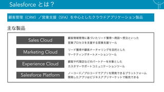 Salesforce
CRM SFA
Sales Cloud
Marketing Cloud
Experience Cloud
Salesforce Platform
 
