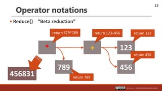 12
Operator notations
• Reduce() “Beta reduction”
CC-BY-SA 4.0 COPYRIGHT (C) 2016 KOUJI MATSUI
+ 123
456
*
789
return 123
...