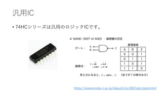 IC
? 74HC`ϚäΥåICǤ
https://wwws.kobe-c.ac.jp/deguchi/sc180/logic/gate.html
 