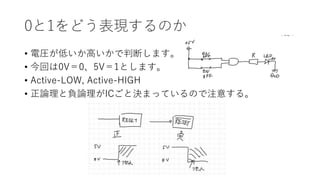 01ɤFΤ
? 늈RͤߤжϤޤ
? ؤ0V05V1Ȥޤ
? Active-LOW, Active-HIGH
? ՓؓՓICțQޤäƤΤע⤹롣
 