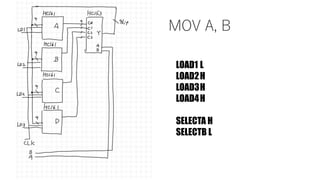 MOV A, B
LOAD1 L
LOAD2H
LOAD3H
LOAD4H
SELECTA H
SELECTB L
 