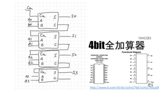 4bitȫ
74HC283
http://www.ti.com/lit/ds/schs176d/schs176d.pdf
 