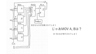 㤢MOV A, Bϣ
ӋʤΤ㤵Ƥޤ
AB+ImgФƤޤ
 