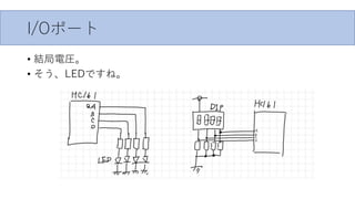 I/Oݩ`
? Y늈R
? LEDǤ͡
 