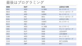ϥץߥ
0000 OUT 0111 LED3ON
0001 ADD A, 0001 A쥸1
0010 JNC 0001 `ޤǥ`
0011 ADD A,0001 A쥸1
0100 JNC 0011 `ޤǥ`
0101 OUT 0110 LED2ON
0110 ADD A,0001 A쥸1
0111 JNC 0110
1000 ADD A, 1000 A쥸1
1001 JNC 1000 `ޤǥ`
1010 OUT 0000 LEDȫOFF
1011 OUT 0100 LED1ON
1100 ADD 0001 A쥸1
1101 JNC 1010 `ޤǥ`
1110 OUT 1000 KLEDON
1111 JMP 1111 K
 